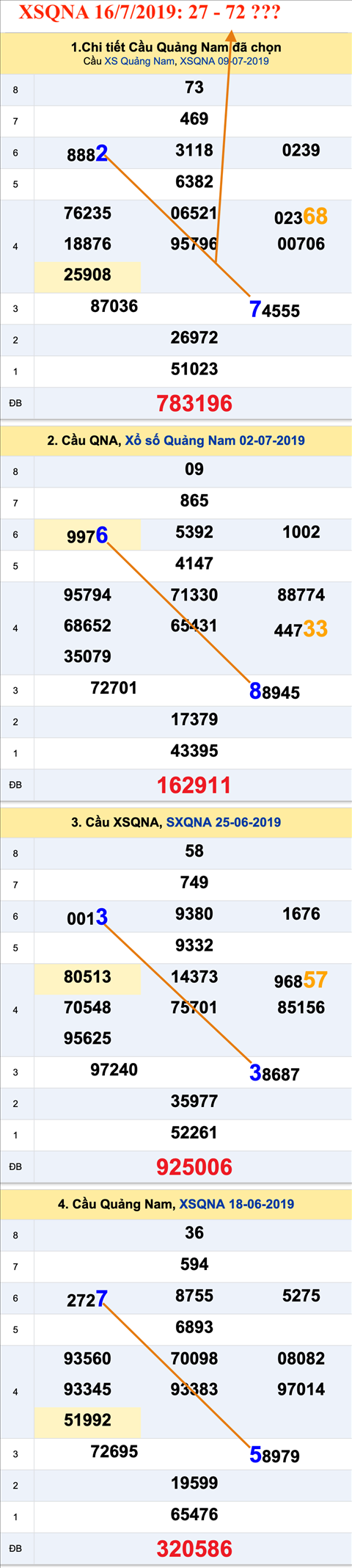 An so XSQNA 16-7-2019 An so XSQNA 16-7-2019